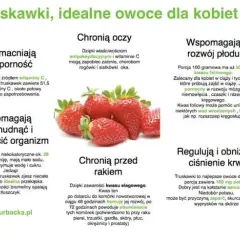 Czy truskawki są zdrowe? Poznaj 7 nieznanych właściwości tych owoców