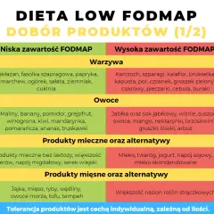 Dieta na zespół jelita drażliwego: przepisy i jadłospis