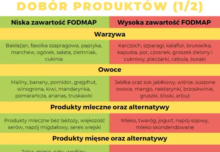 Dieta na zespół jelita drażliwego: przepisy i jadłospis