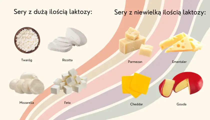 Ser żółty zawiera laktozę - wszystko, co musisz wiedzieć