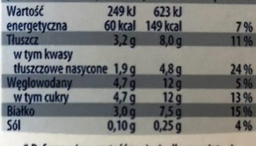 Czy mleko bez laktozy jest zdrowe? Porównanie wartości odżywczych i korzyści